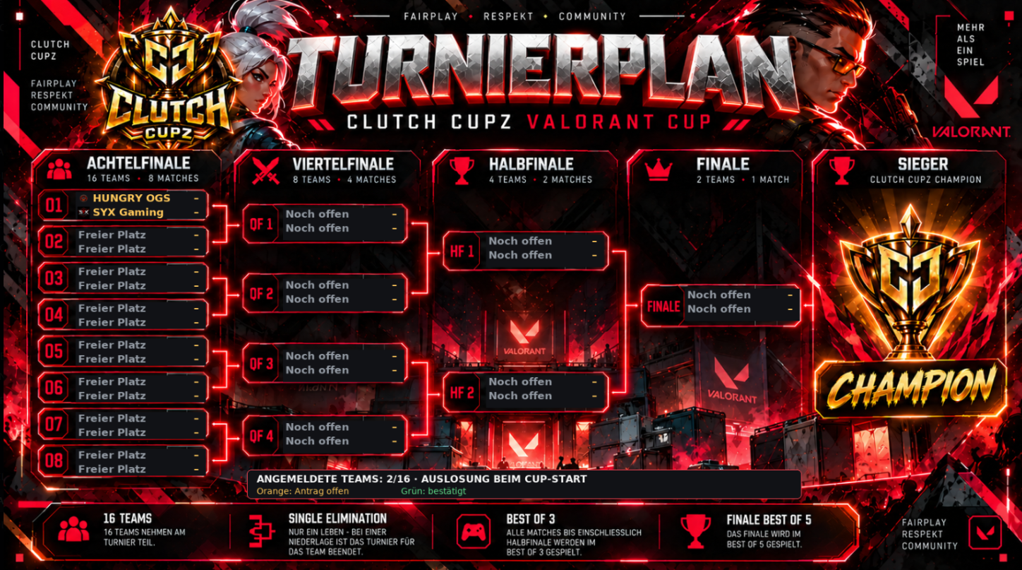 Beispiel-Turnierbaum des Clutch Cupz Valorant Cups mit Achtelfinale, Viertelfinale, Halbfinale, Finale und Sieger